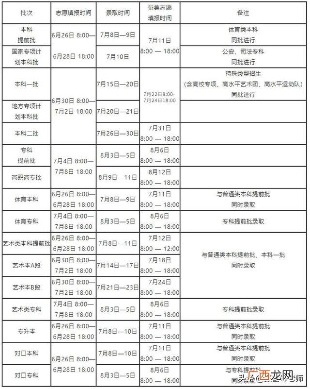 计划书的模板学生 简单项目计划书模板