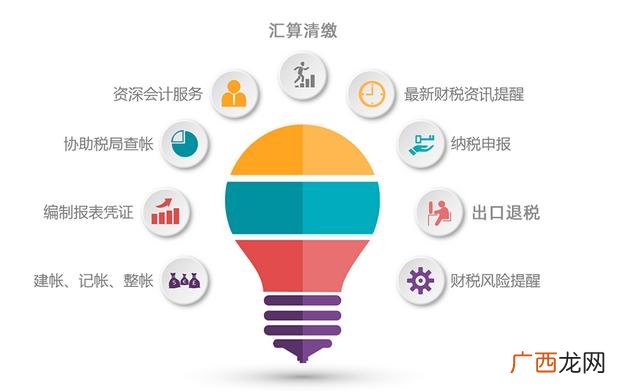 代理记账公司都做什么,北京 代理记账公司