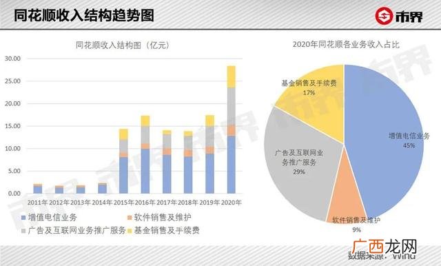 股票行情今天 股票行情app模版