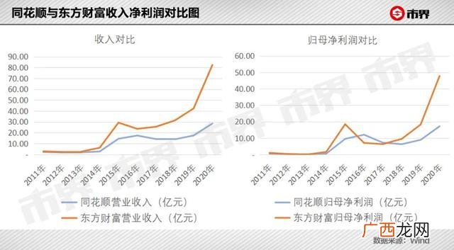 股票行情今天 股票行情app模版