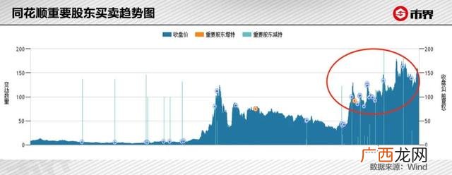 股票行情今天 股票行情app模版