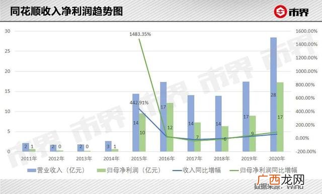 股票行情今天 股票行情app模版