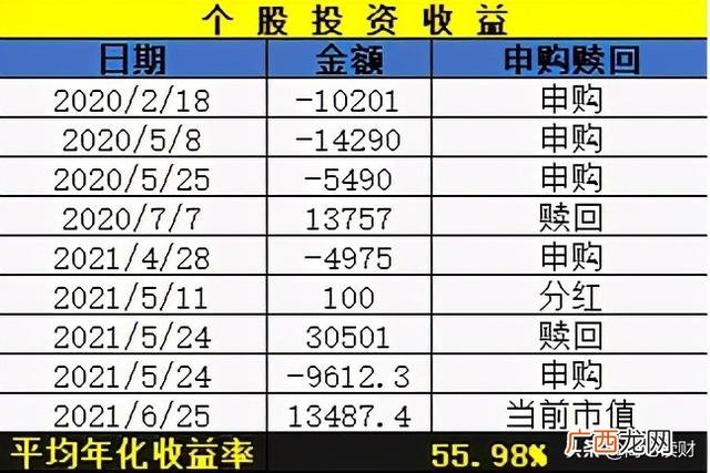 创业计划书财务分析部分 创新创业策划书财务分析