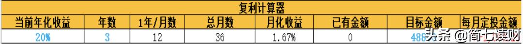 创业计划书财务分析部分 创新创业策划书财务分析