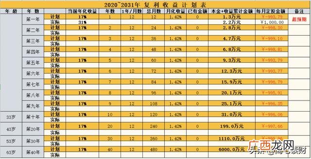创业计划书财务分析部分 创新创业策划书财务分析