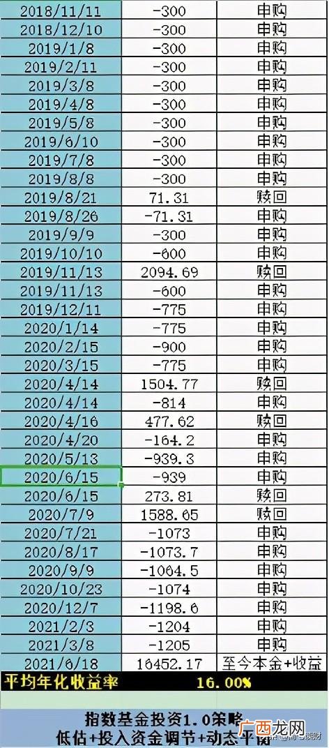 创业计划书财务分析部分 创新创业策划书财务分析