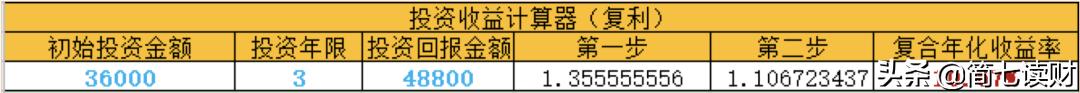 创业计划书财务分析部分 创新创业策划书财务分析