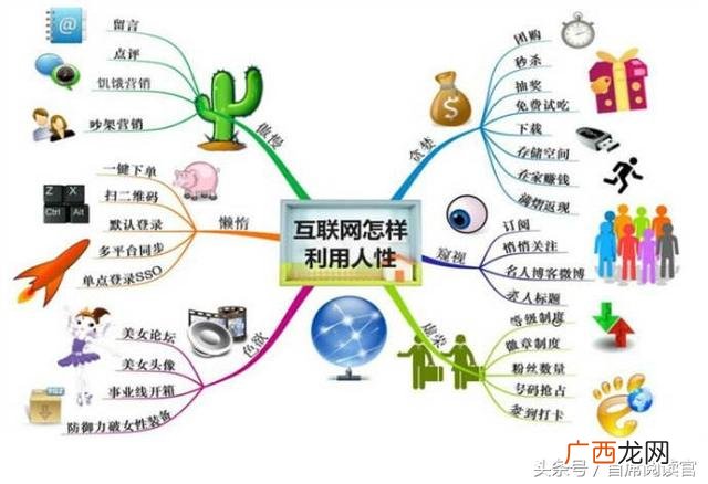 互联网思维开店思维导图 互联网时代的思维导图