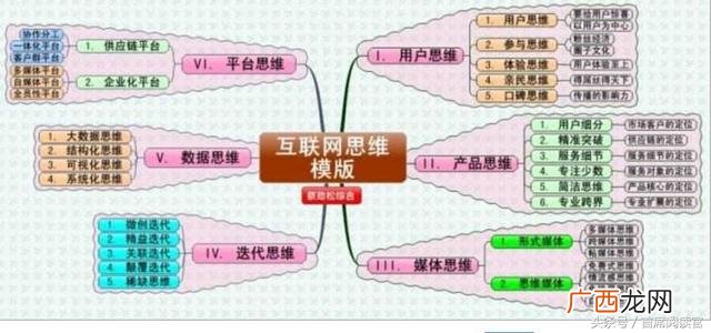互联网思维开店思维导图 互联网时代的思维导图