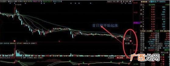 第一次买股票怎么选股 股票怎么买的