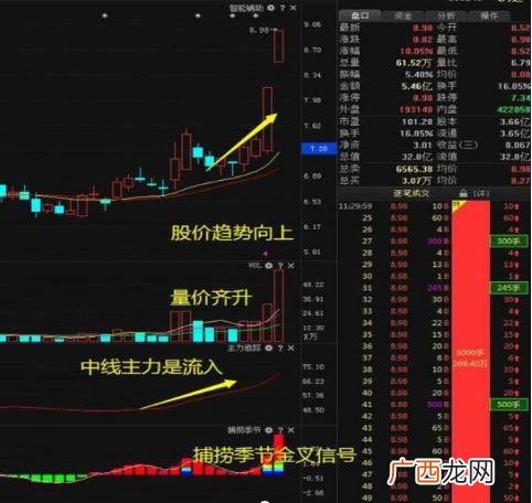 第一次买股票怎么选股 股票怎么买的