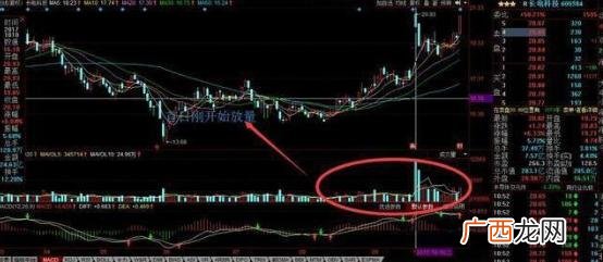第一次买股票怎么选股 股票怎么买的