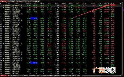 第一次买股票怎么选股 股票怎么买的