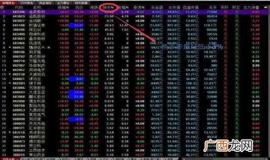 第一次买股票怎么选股 股票怎么买的