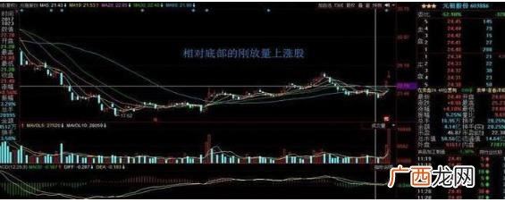 第一次买股票怎么选股 股票怎么买的