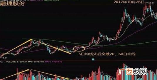 第一次买股票怎么选股 股票怎么买的