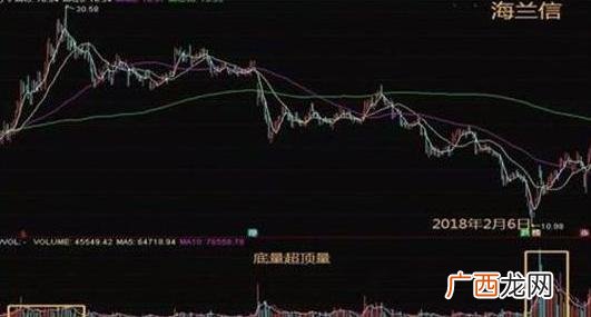 第一次买股票怎么选股 股票怎么买的