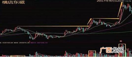第一次买股票怎么选股 股票怎么买的