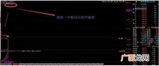 第一次买股票怎么选股 股票怎么买的