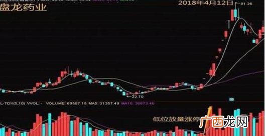 第一次买股票怎么选股 股票怎么买的