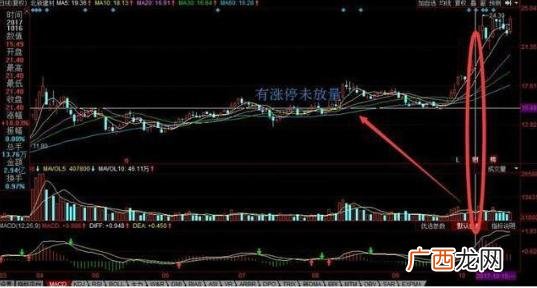 第一次买股票怎么选股 股票怎么买的