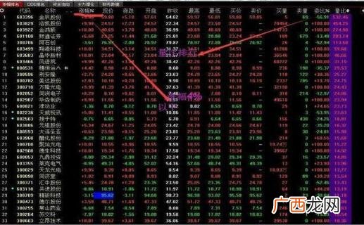 第一次买股票怎么选股 股票怎么买的