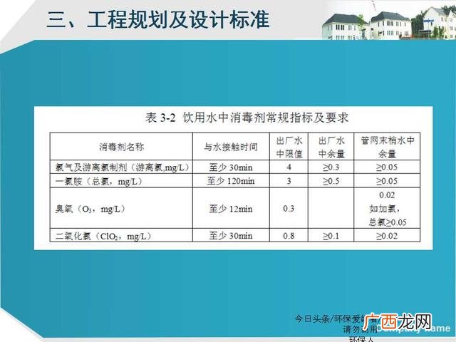 美丽乡村建设ppt模板 乡村旅游规划ppt方案