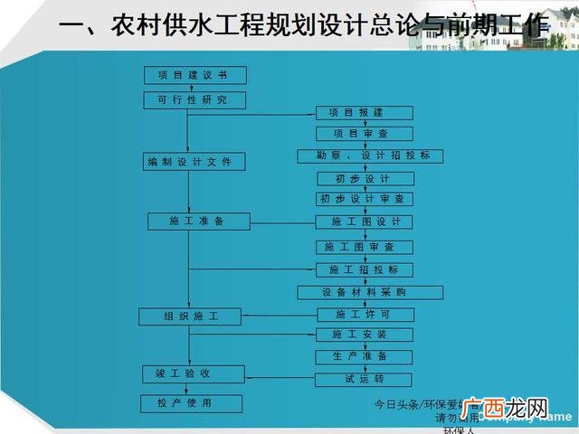 美丽乡村建设ppt模板 乡村旅游规划ppt方案