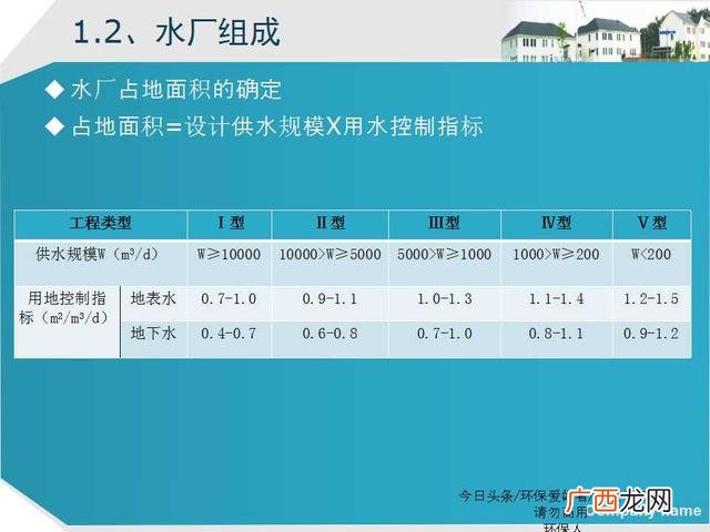 美丽乡村建设ppt模板 乡村旅游规划ppt方案