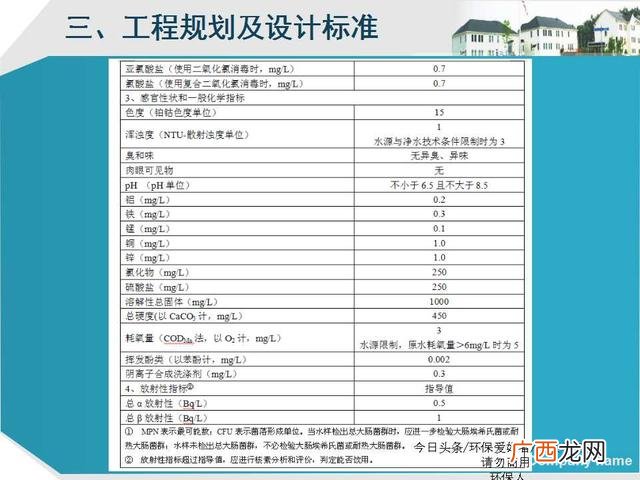 美丽乡村建设ppt模板 乡村旅游规划ppt方案