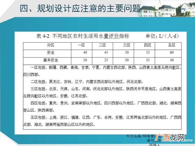 美丽乡村建设ppt模板 乡村旅游规划ppt方案