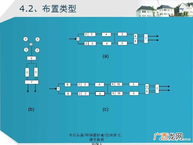 美丽乡村建设ppt模板 乡村旅游规划ppt方案