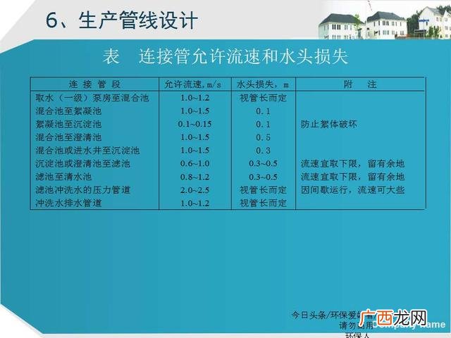美丽乡村建设ppt模板 乡村旅游规划ppt方案