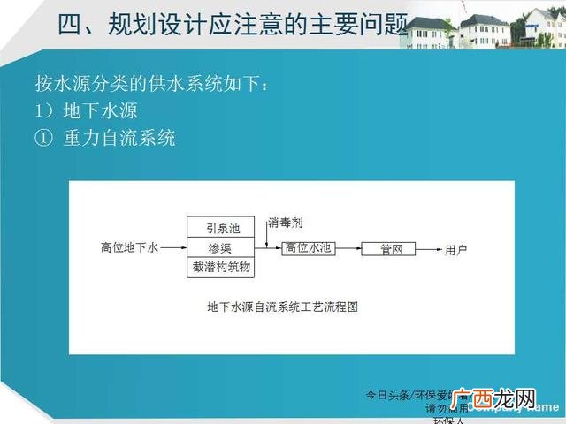 美丽乡村建设ppt模板 乡村旅游规划ppt方案