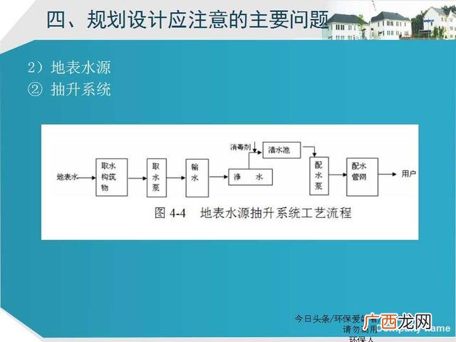 美丽乡村建设ppt模板 乡村旅游规划ppt方案