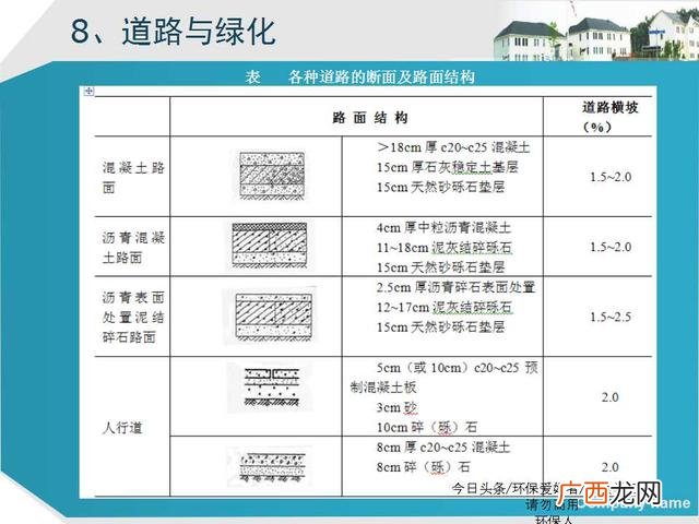 美丽乡村建设ppt模板 乡村旅游规划ppt方案