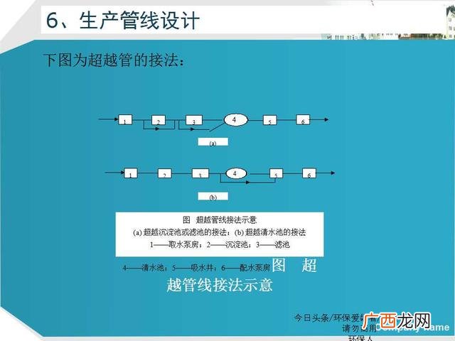 美丽乡村建设ppt模板 乡村旅游规划ppt方案