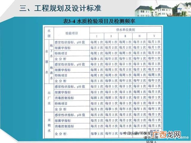 美丽乡村建设ppt模板 乡村旅游规划ppt方案