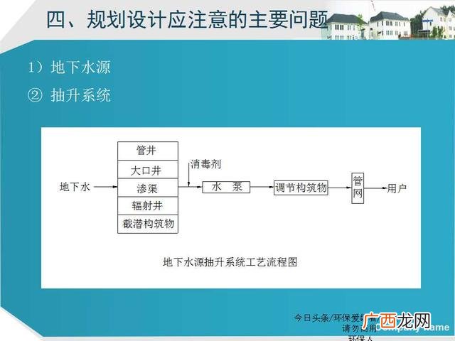 美丽乡村建设ppt模板 乡村旅游规划ppt方案