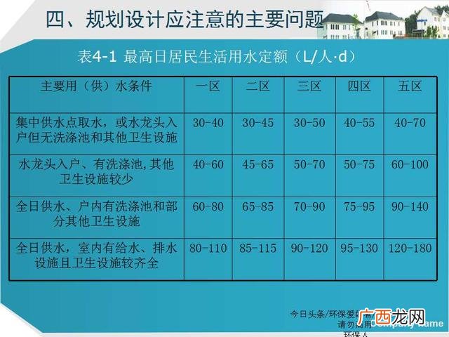 美丽乡村建设ppt模板 乡村旅游规划ppt方案