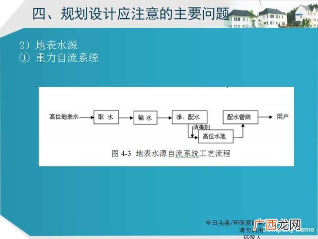 美丽乡村建设ppt模板 乡村旅游规划ppt方案