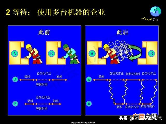 精益生产管理培训资料 创业企业经营管理