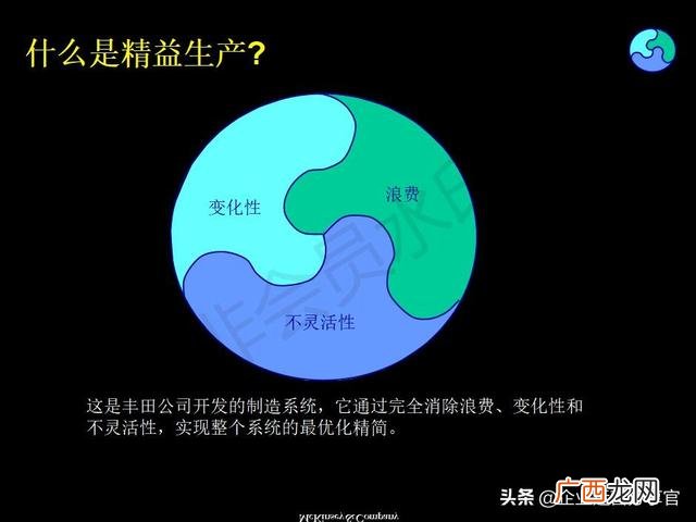 精益生产管理培训资料 创业企业经营管理
