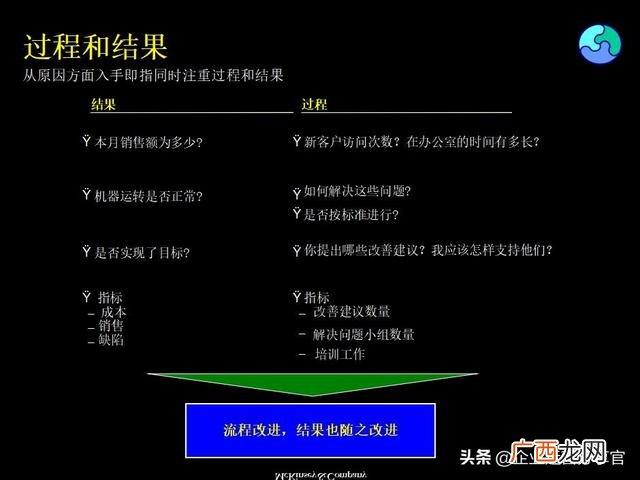 精益生产管理培训资料 创业企业经营管理