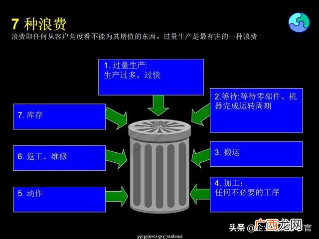 精益生产管理培训资料 创业企业经营管理
