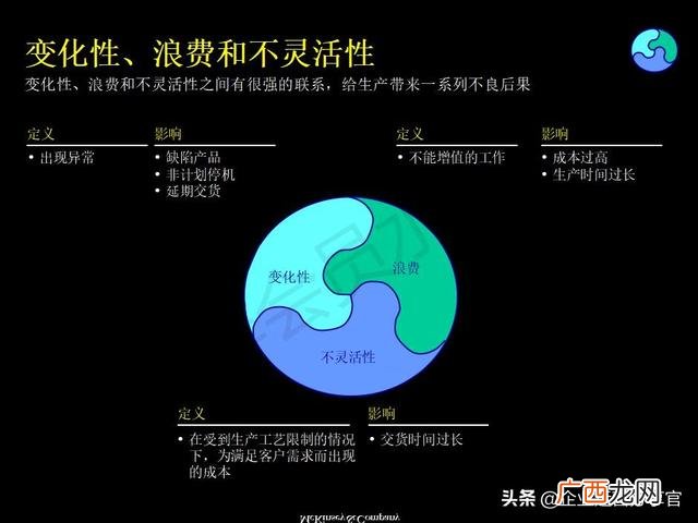 精益生产管理培训资料 创业企业经营管理