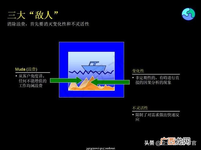 精益生产管理培训资料 创业企业经营管理
