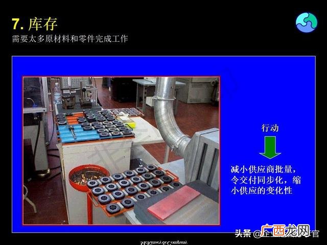 精益生产管理培训资料 创业企业经营管理
