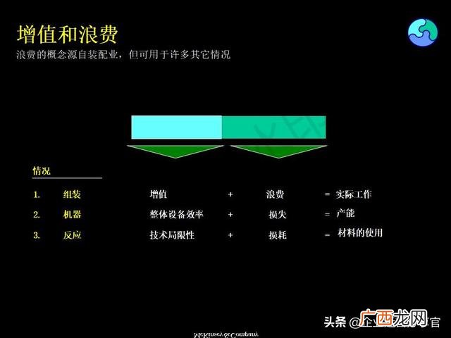 精益生产管理培训资料 创业企业经营管理