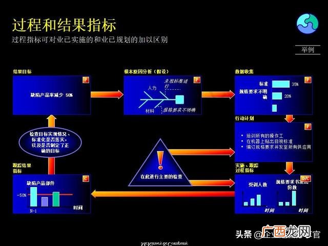 精益生产管理培训资料 创业企业经营管理